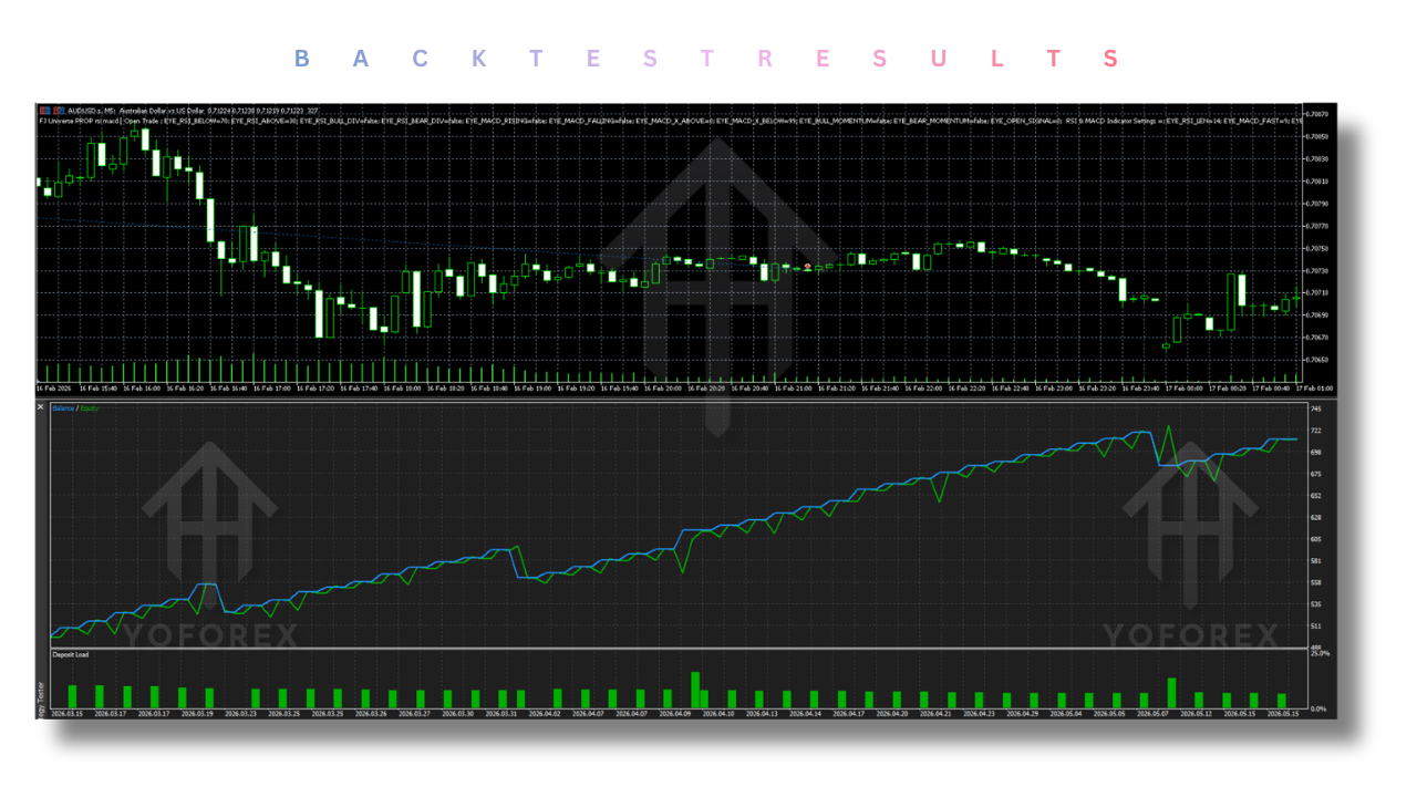 FJ Universe PROP rsi macd EA V1.0 MT5 2 FJ Universe PROP rsi macd EA V1.0 MT5