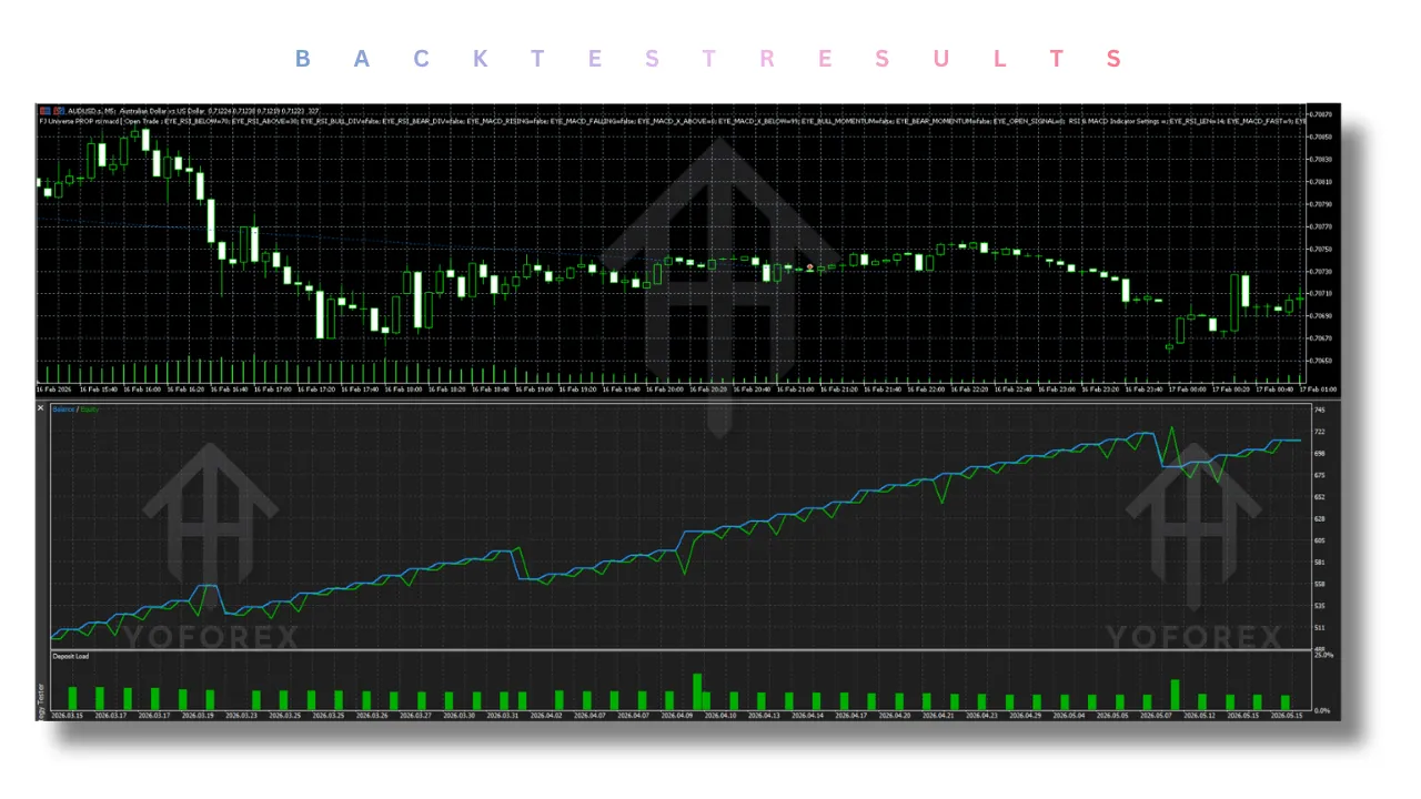 FJ Universe PROP rsi macd EA V1.0 MT5 2 FJ Universe PROP rsi macd EA V1.0 MT5