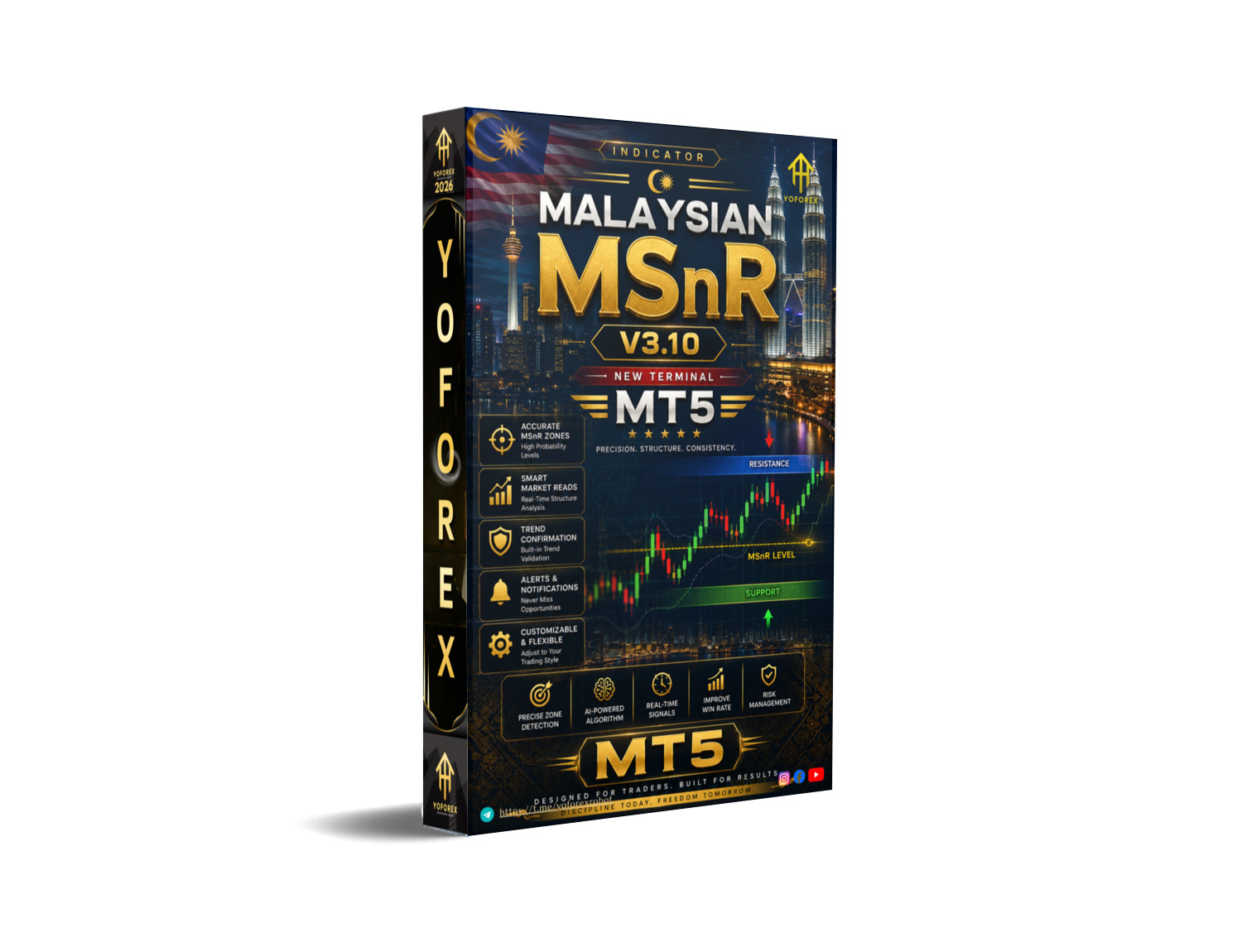 Malaysian MSnR Indicator V3.10 MT5