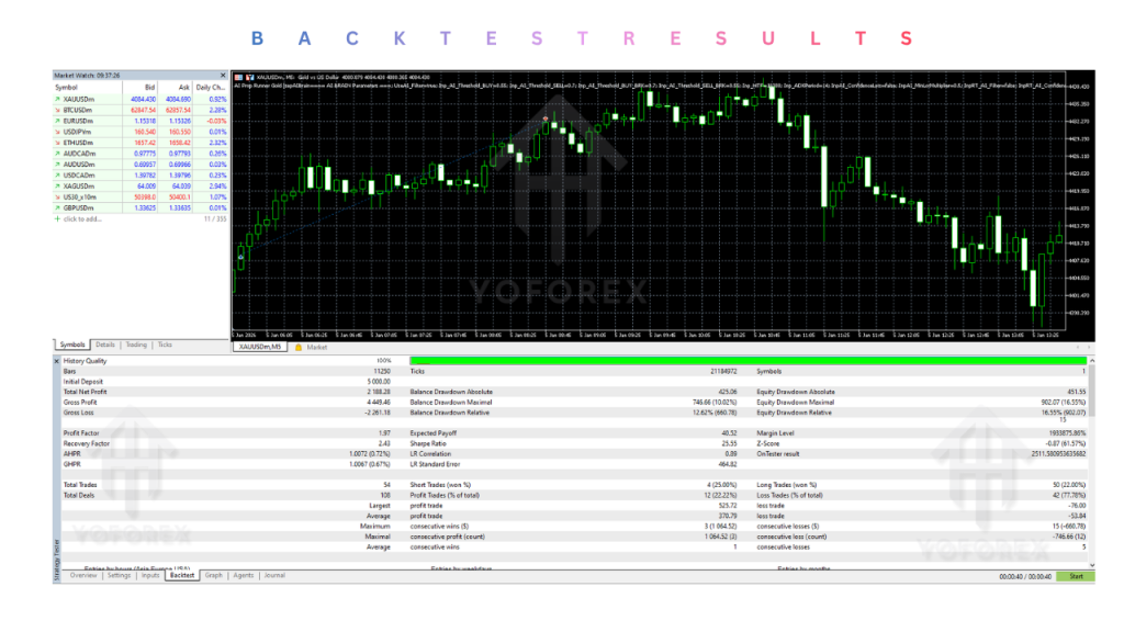 AI Prop Runner Gold EA V1.0 MT5 2 AI Prop Runner Gold EA MT5