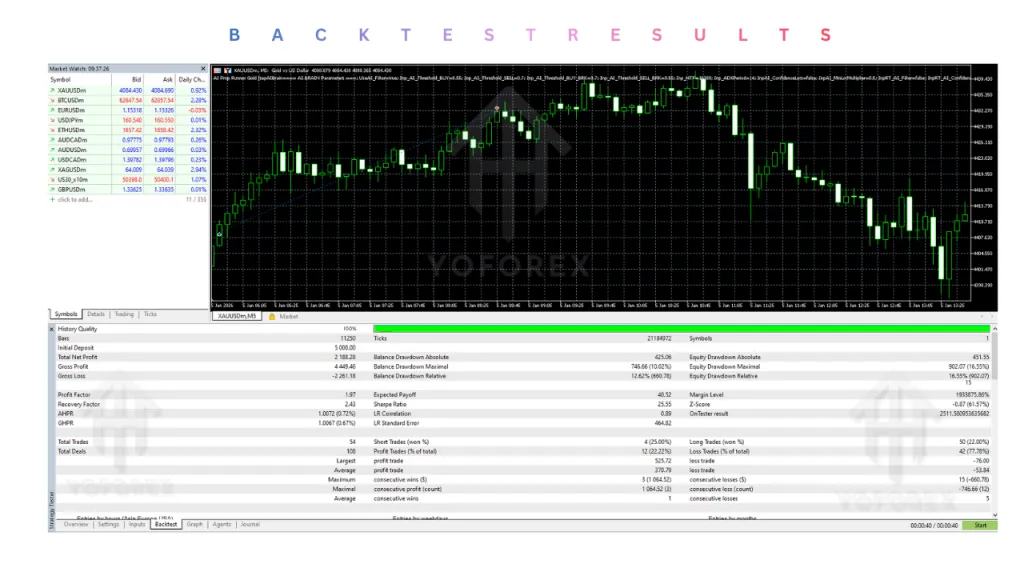 AI Prop Runner Gold EA V1.0 MT5 2 AI Prop Runner Gold EA MT5