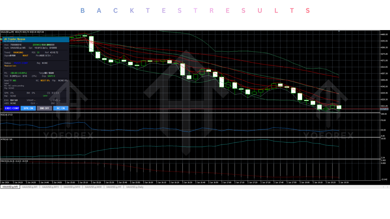 AI Trader Nexus EA V2.0 MT5