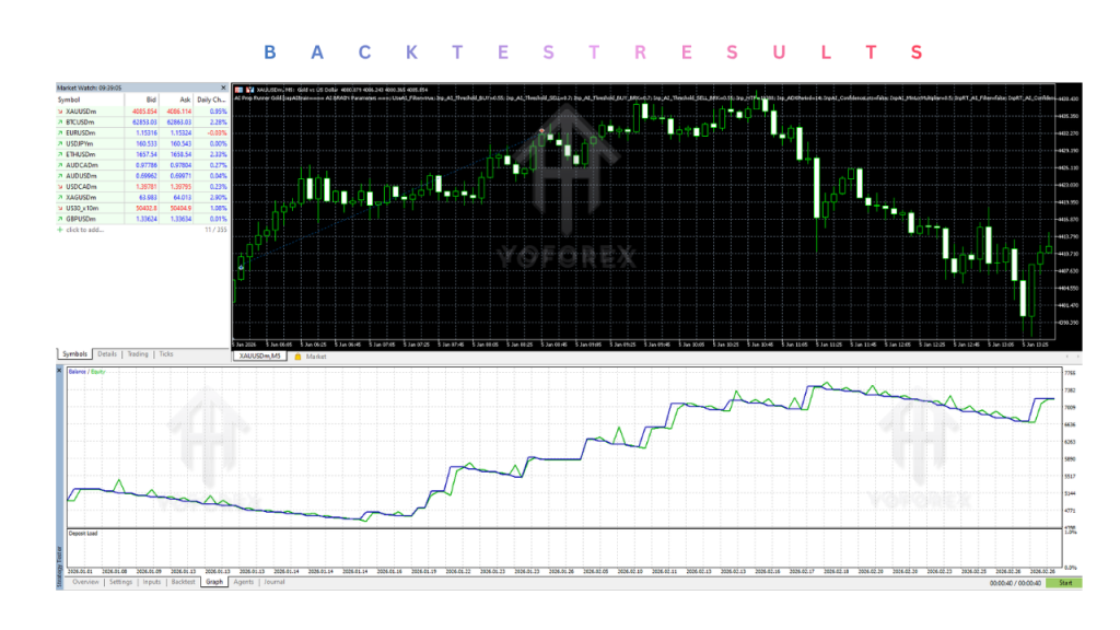 AI Prop Runner Gold EA V1.0 MT5 3 AI Prop Runner Gold EA MT5