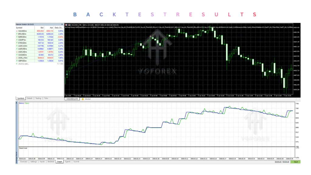 AI Prop Runner Gold EA V1.0 MT5 3 AI Prop Runner Gold EA MT5