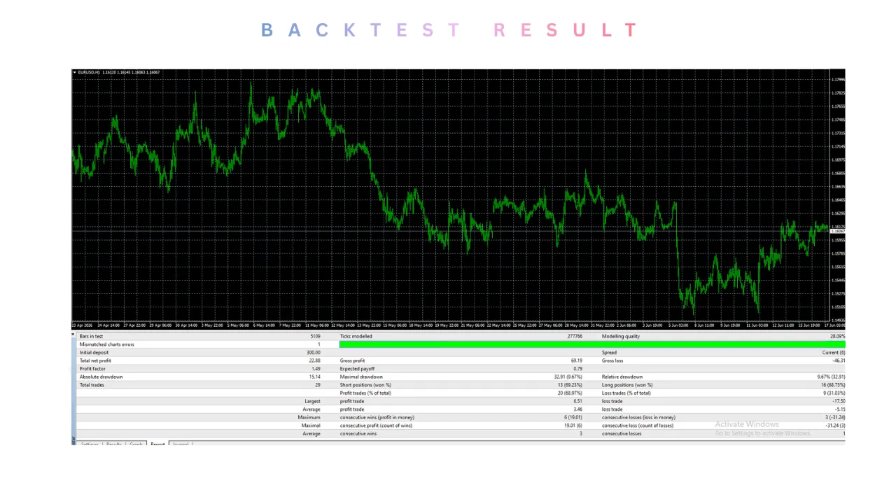 Adenan Scalping EA V1.0 MT4 3 Adenan Scalping EA V1.0