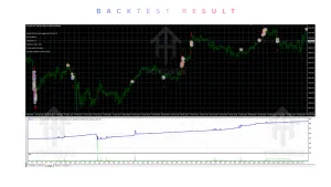 Apache MHL Moving Average EA V1.9 MT4 2 Apache MHL Moving Average