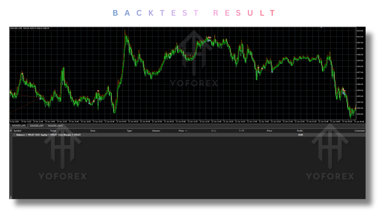 GoldSpire EA V1.11 MT5