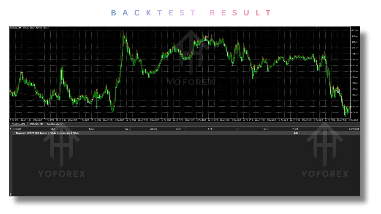 GoldSpire EA V1.11 MT5 4 GoldSpire EA V1.11 MT5