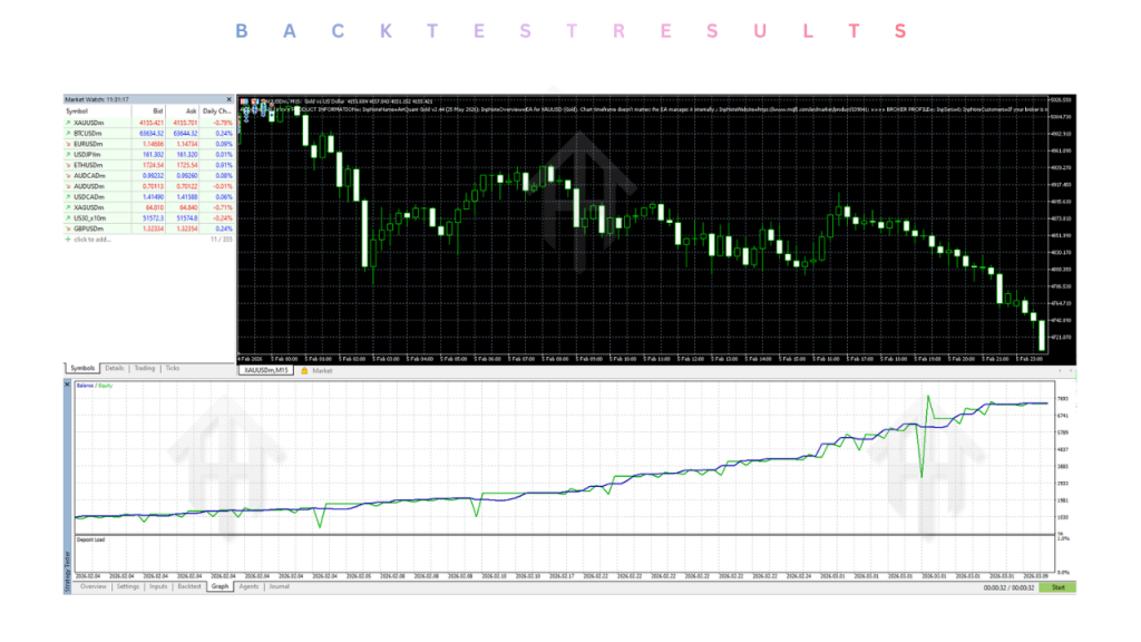 ArtQuant Gold EA V3.0 MT5 3 ArtQuant Gold EA V3.0 MT5