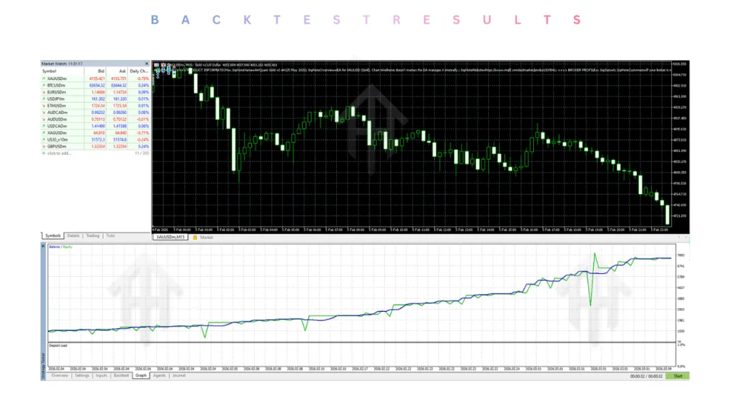 ArtQuant Gold EA V3.0 MT5 3 ArtQuant Gold EA V3.0 MT5