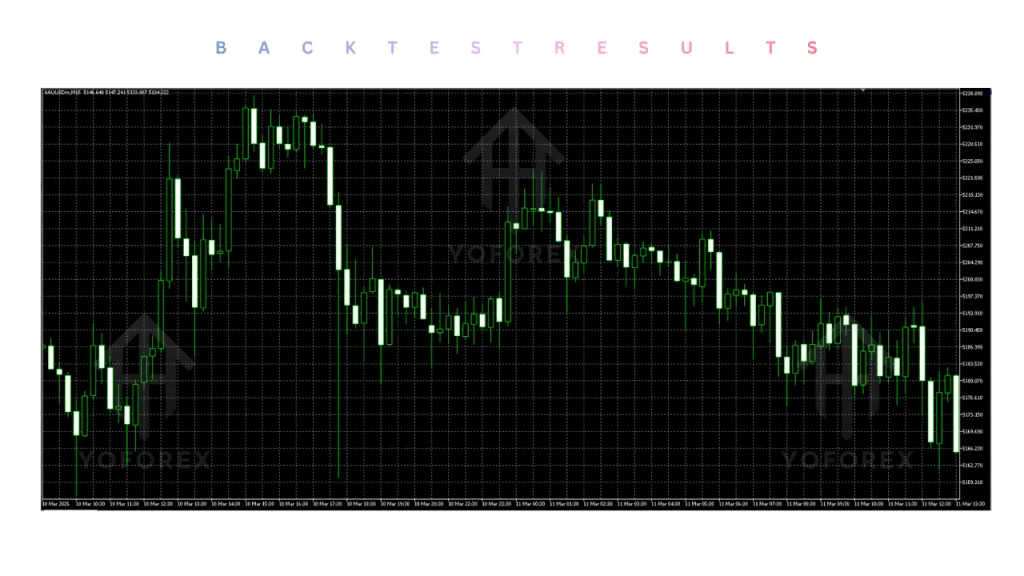 ArtQuant Gold EA V3.0 MT5 4 ArtQuant Gold EA V3.0 MT5