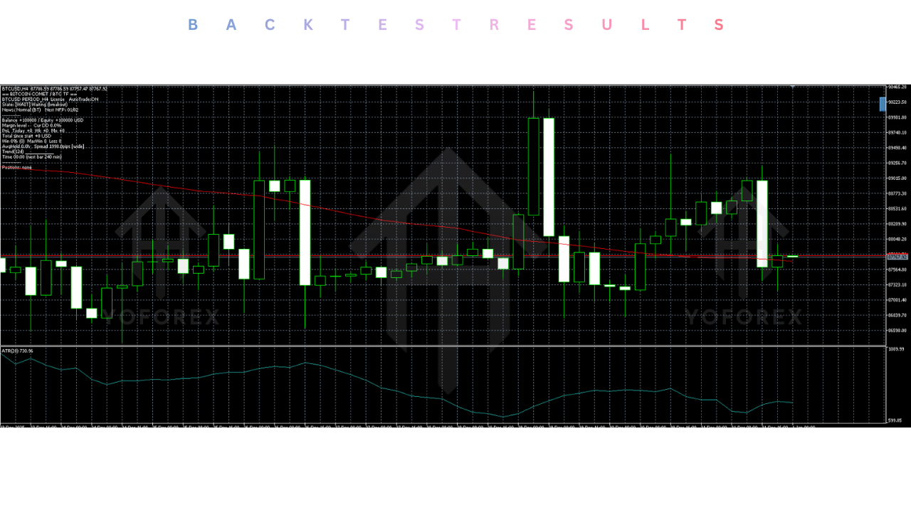 Bitcoin Comet Trend Follower EA V1.10 MT5