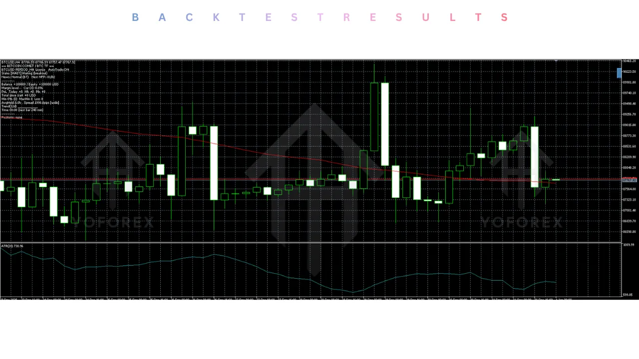 Bitcoin Comet Trend Follower EA V1.10 MT5 4 Bitcoin Comet Trend Follower EA V1.10 MT5