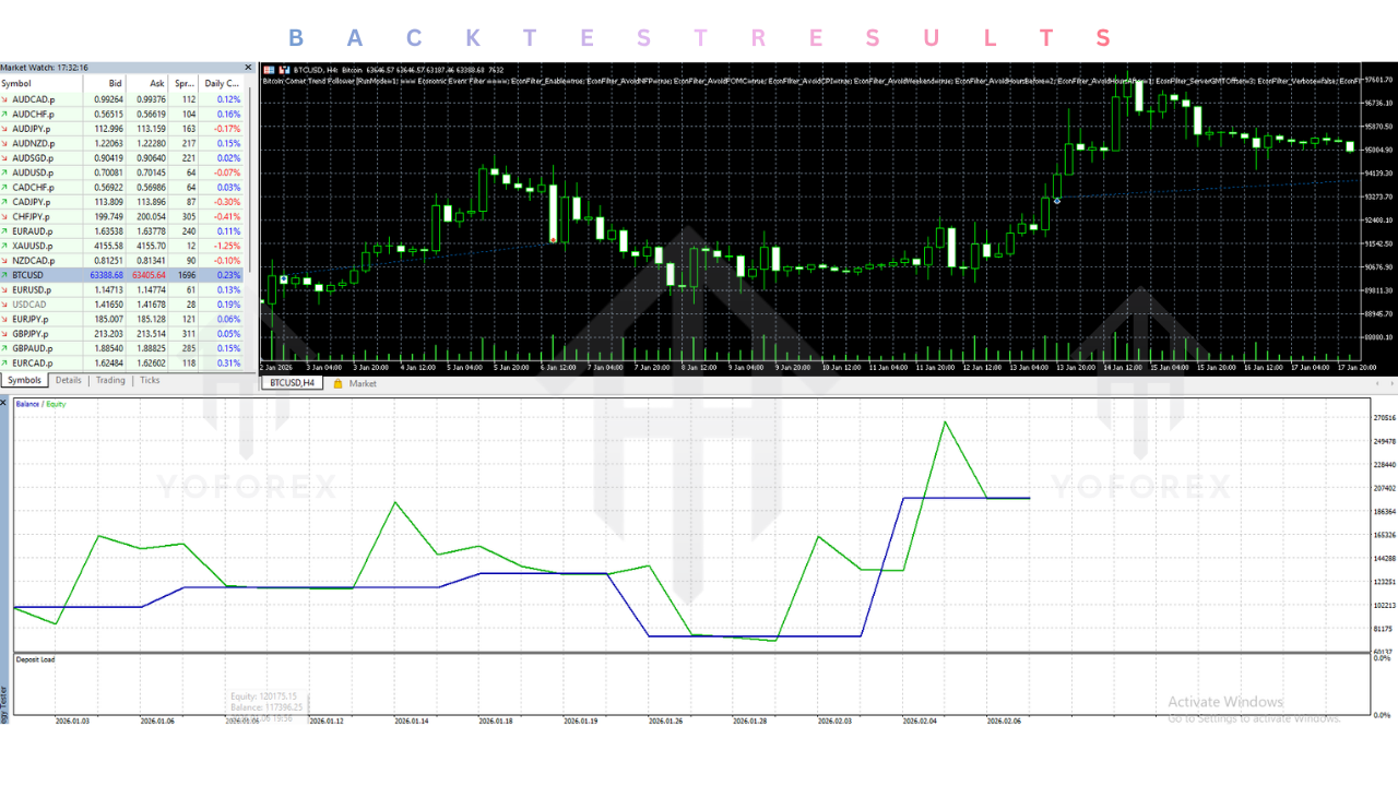 Bitcoin Comet Trend Follower EA V1.10 MT5