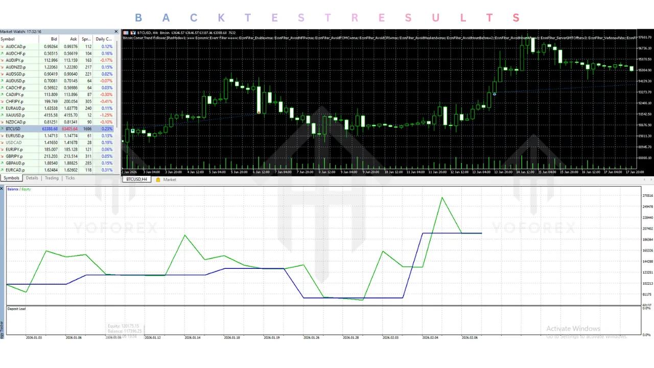 Bitcoin Comet Trend Follower EA V1.10 MT5 3 Bitcoin Comet Trend Follower EA V1.10 MT5