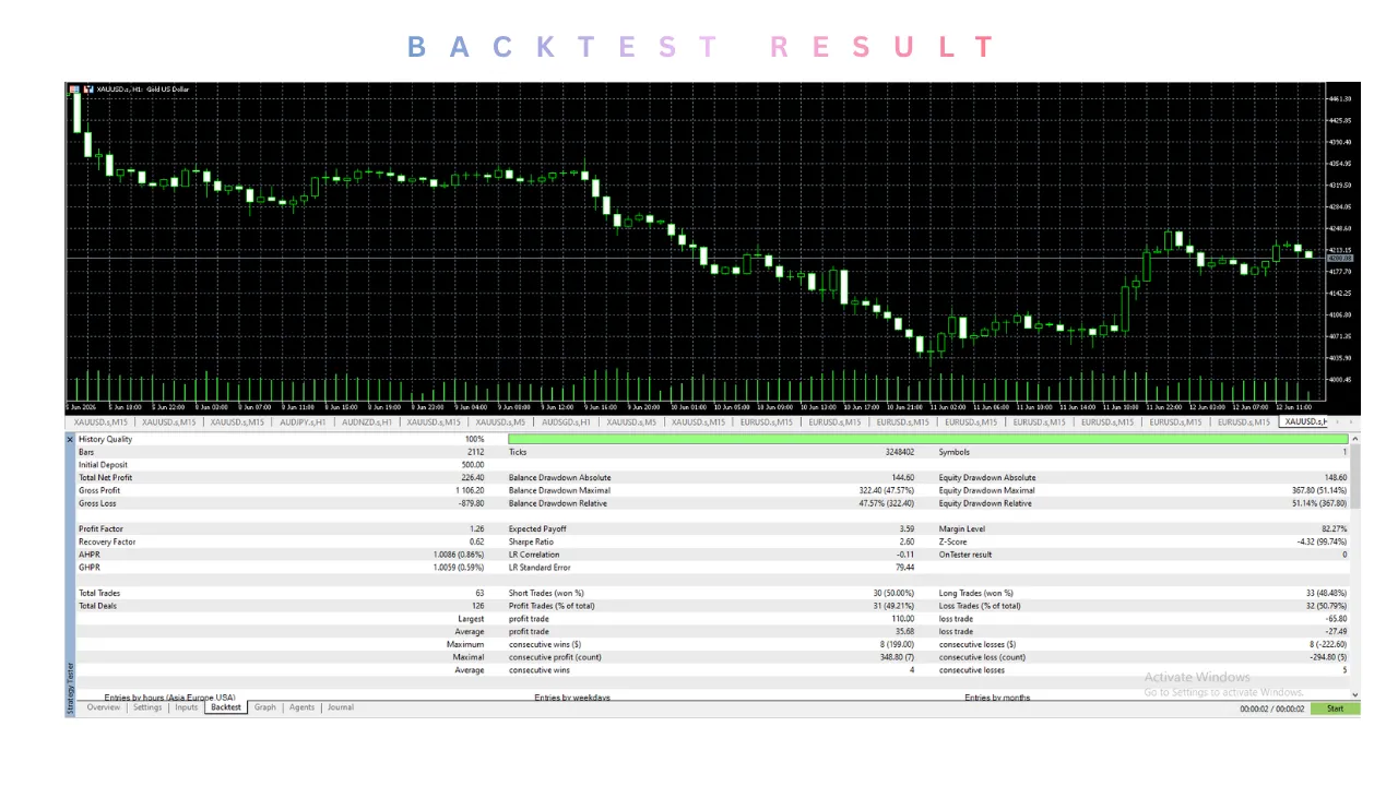 STRIKE GOLD EA V1.30 MT5 3 Blackops backtest 1 1