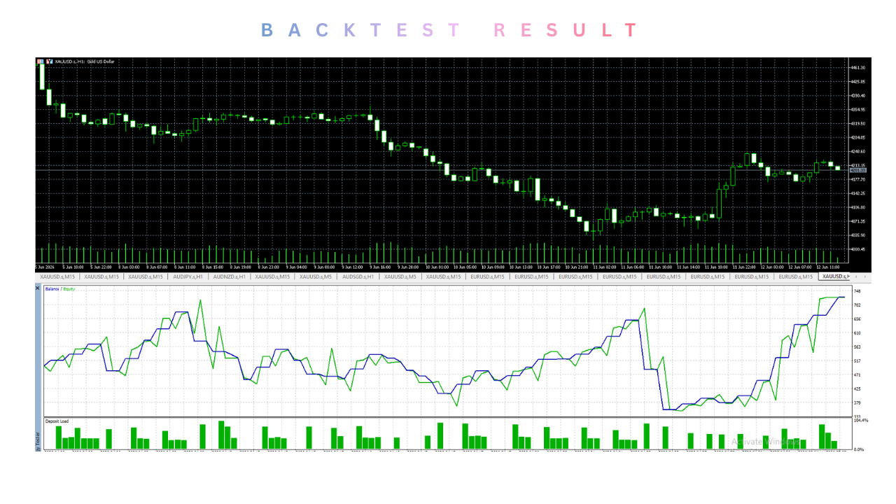 STRIKE GOLD EA V1.30 MT5 2 Blackops backtest 1