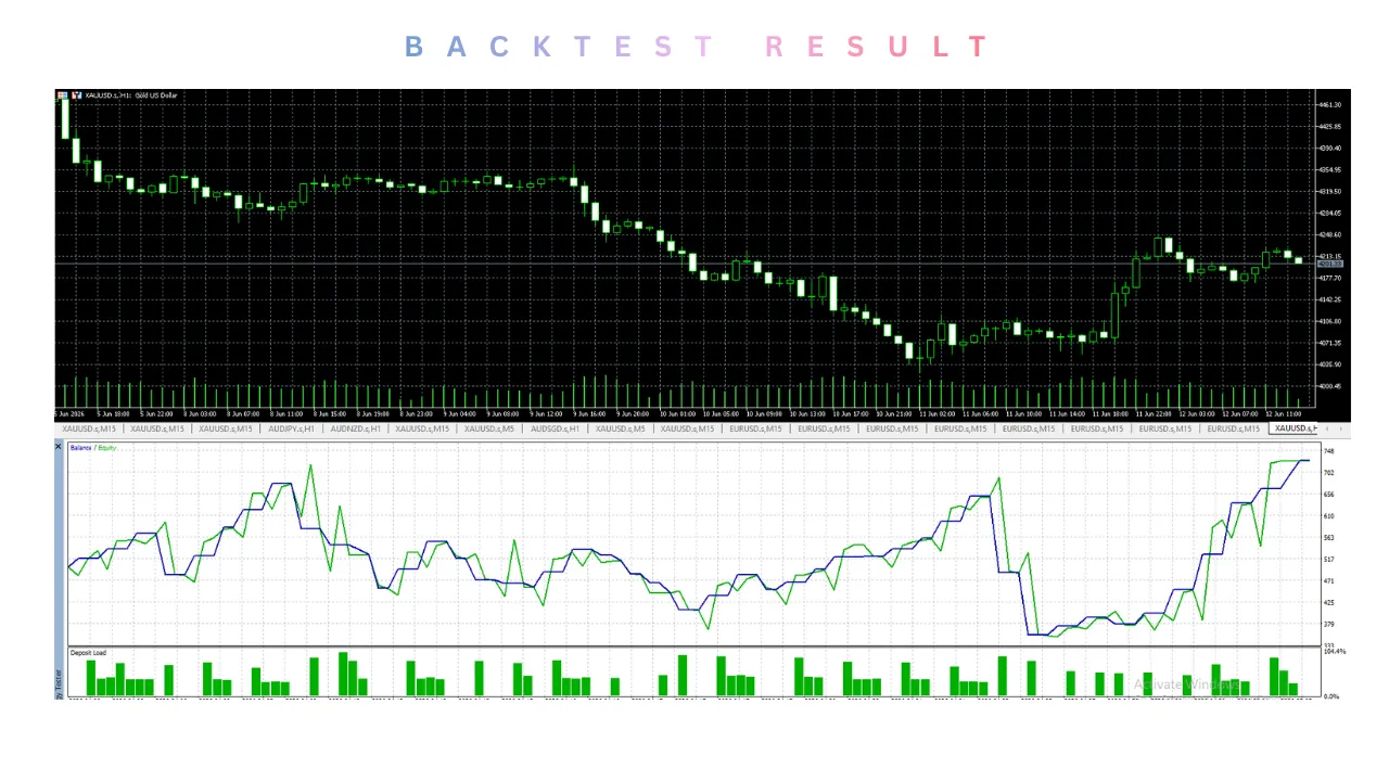 STRIKE GOLD EA V1.30 MT5 2 Blackops backtest 1