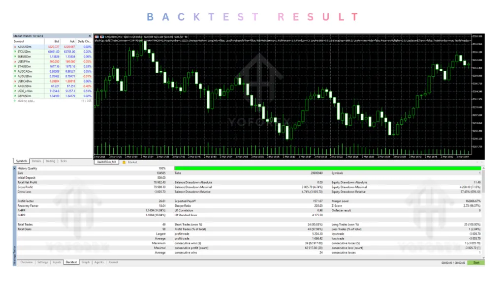 BlackOps Gold EA V1.0 MT5 2 BlackOps Gold EA V1.0 MT5