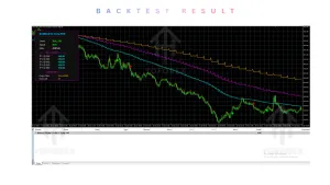 Bombastic Scalping System MX INDICATOR V1.00 MT5 2 Bombastic Scalping 2 2