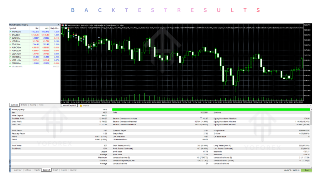CasperIT AMI Trader EA V2.24 MT5 2 CasperIT AMI Trader EA V2.24 MT5
