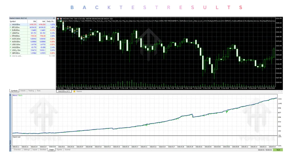 CasperIT AMI Trader EA V2.24 MT5 3 CasperIT AMI Trader EA V2.24 MT5