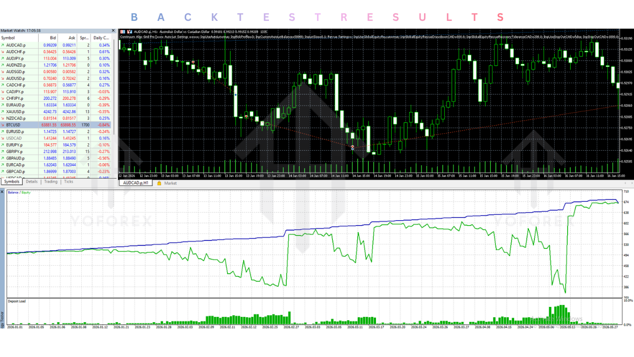 Continuum Algo Grid Pro EA V3.2 MT5 3 Continuum Algo Grid Pro EA V3.2 MT5