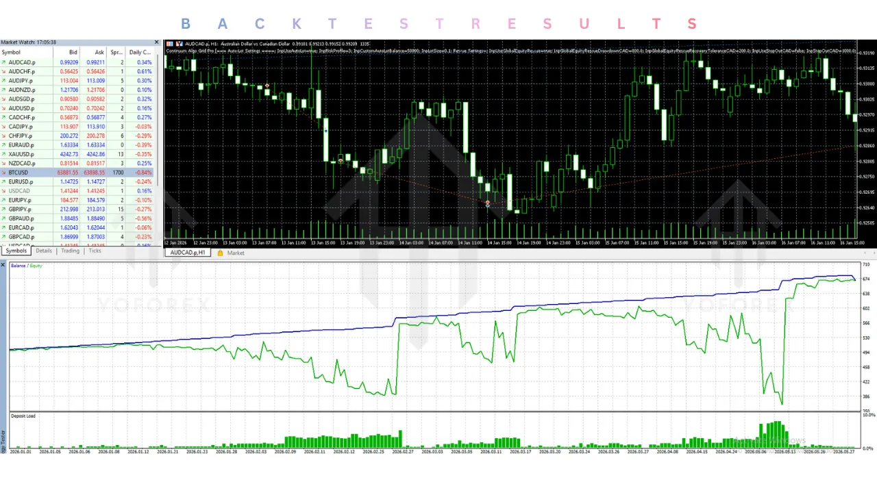 Continuum Algo Grid Pro EA V3.2 MT5 3 Continuum Algo Grid Pro EA V3.2 MT5