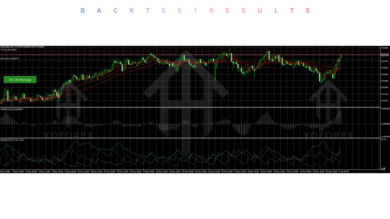 Continuum Algo Grid Pro EA V3.2 MT5 4 Continuum Algo Grid Pro EA V3.2 MT5