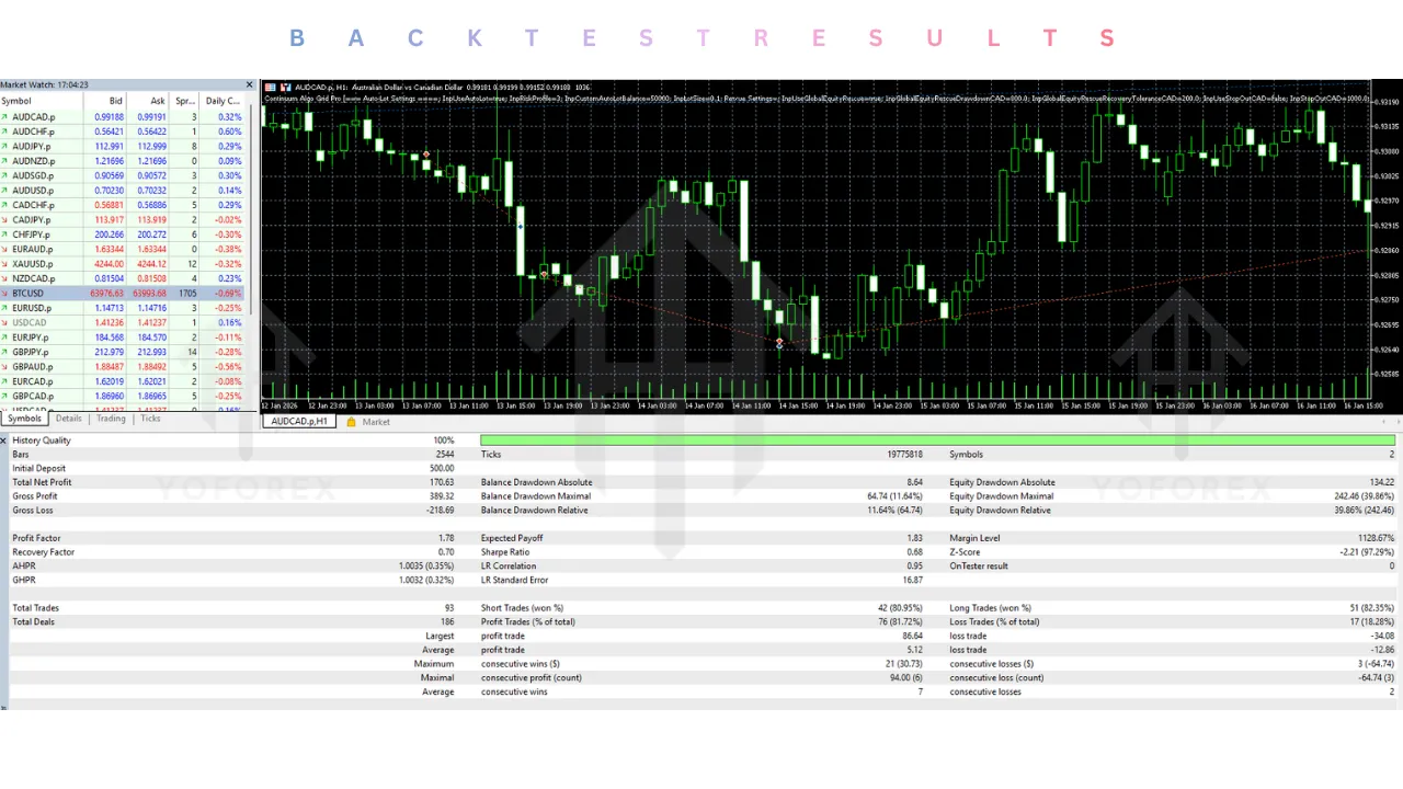 Continuum Algo Grid Pro EA V3.2 MT5 2 Continuum Algo Grid Pro EA V3.2 MT5