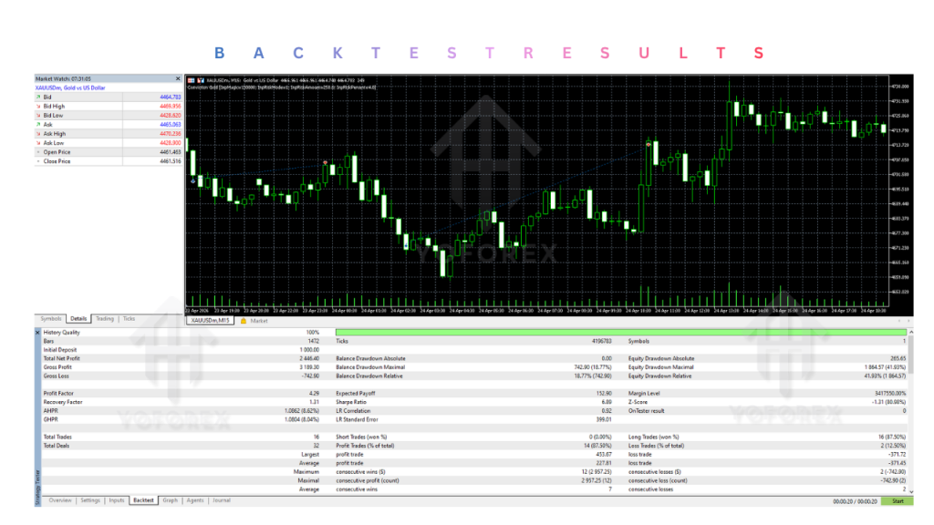 Conviction Gold EA V3.63 MT5