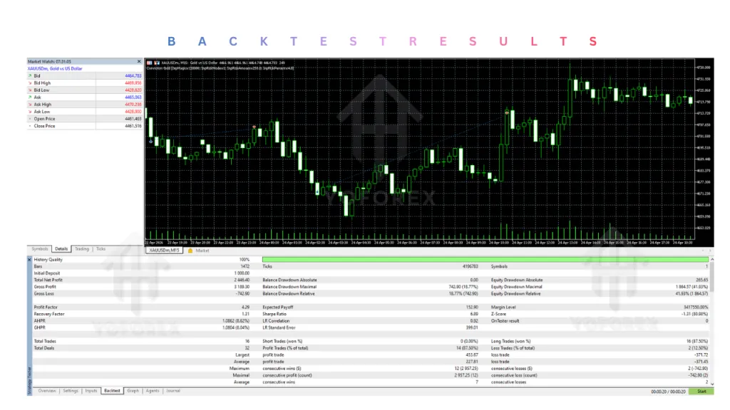 Conviction Gold EA V3.63 MT5 2 Conviction Gold EA V3.63 MT5