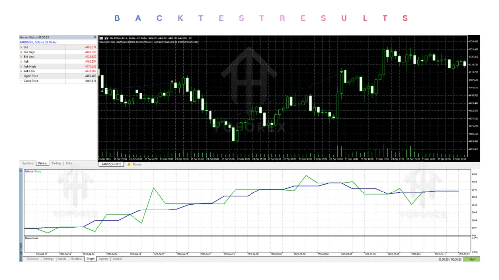 Conviction Gold EA V3.63 MT5 3 Conviction Gold EA V3.63 MT5
