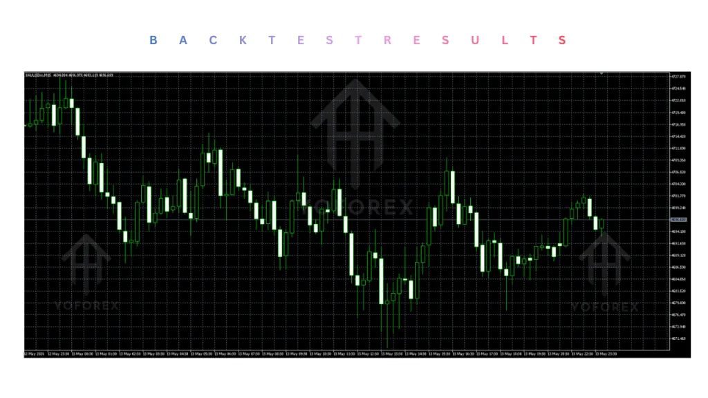 Conviction Gold EA V3.63 MT5 4 Conviction Gold EA V3.63 MT5