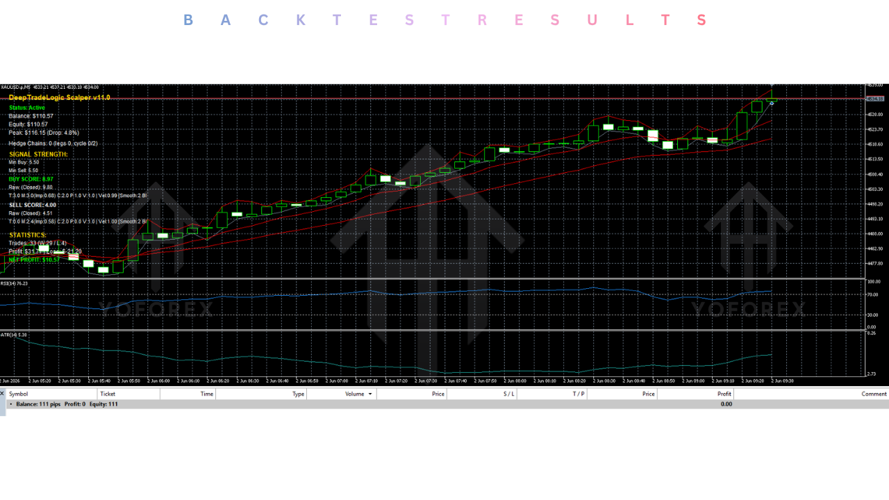 Deeptradelogic Scalper Gold EA V12.3 MT5