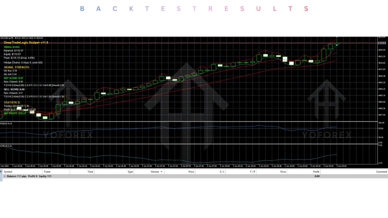 Deeptradelogic Scalper Gold EA V12.3 MT5 4 Deeptradelogic Scalper Gold EA V12.3 MT5