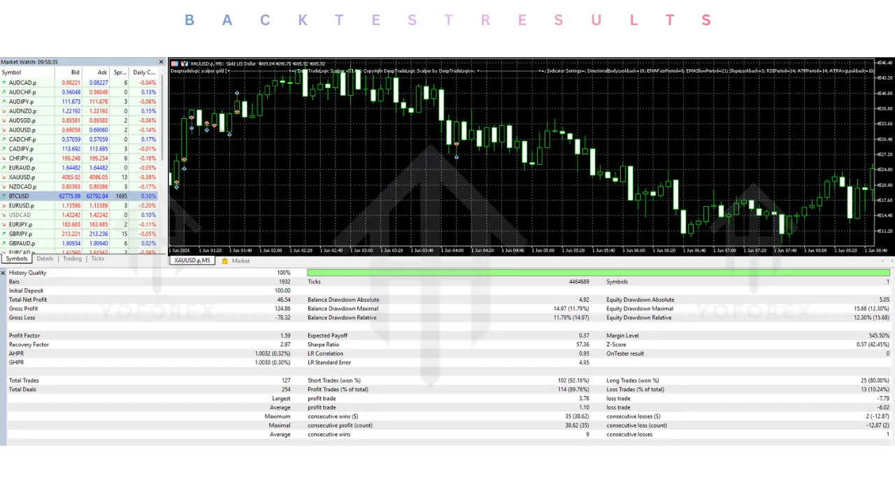 Deeptradelogic Scalper Gold EA V12.3 MT5 2 Deeptradelogic Scalper Gold EA V12.3 MT5