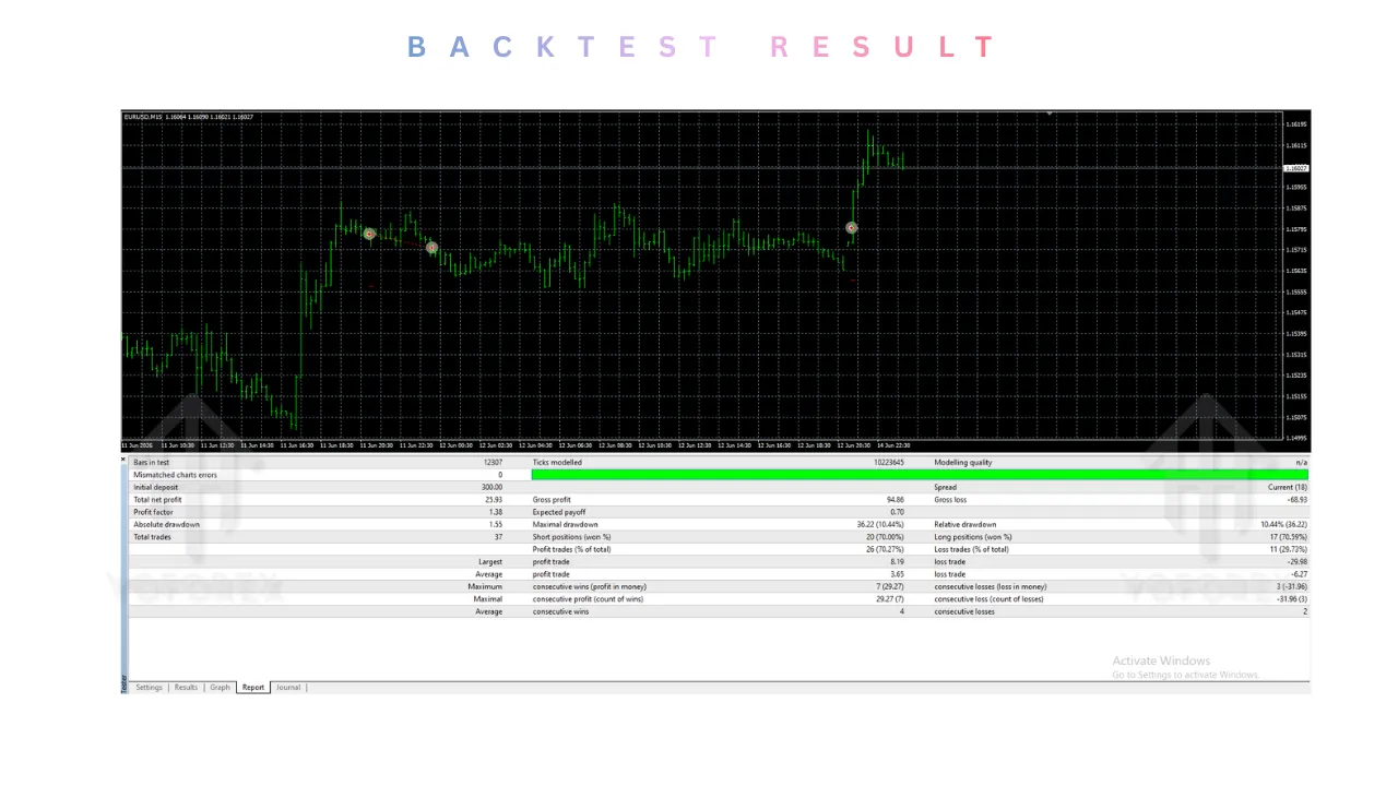 Forex Scalping EA V1.0