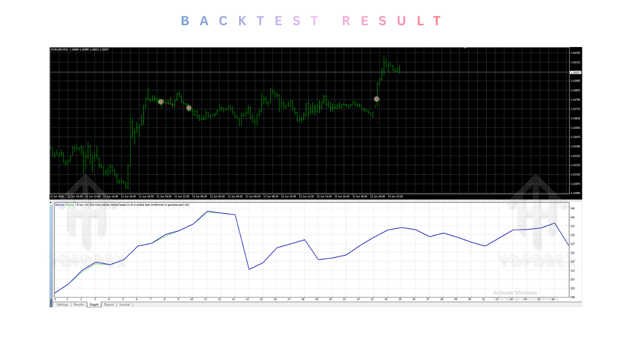 Forex Scalping EA V1.0 Mt4 2 Forex Scalping EA V1.0