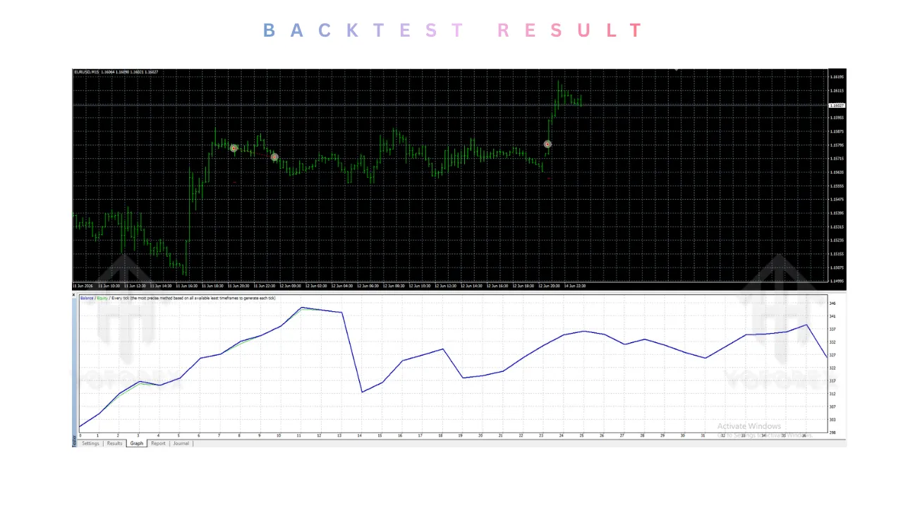 Forex Scalping EA V1.0