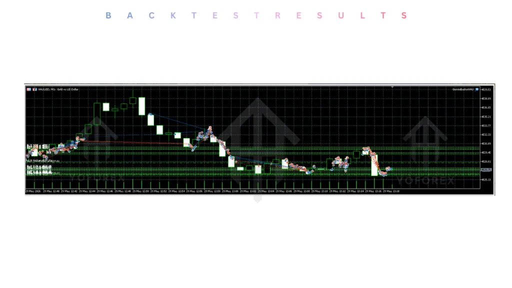 GeminiBasket EA V3.0 MT5