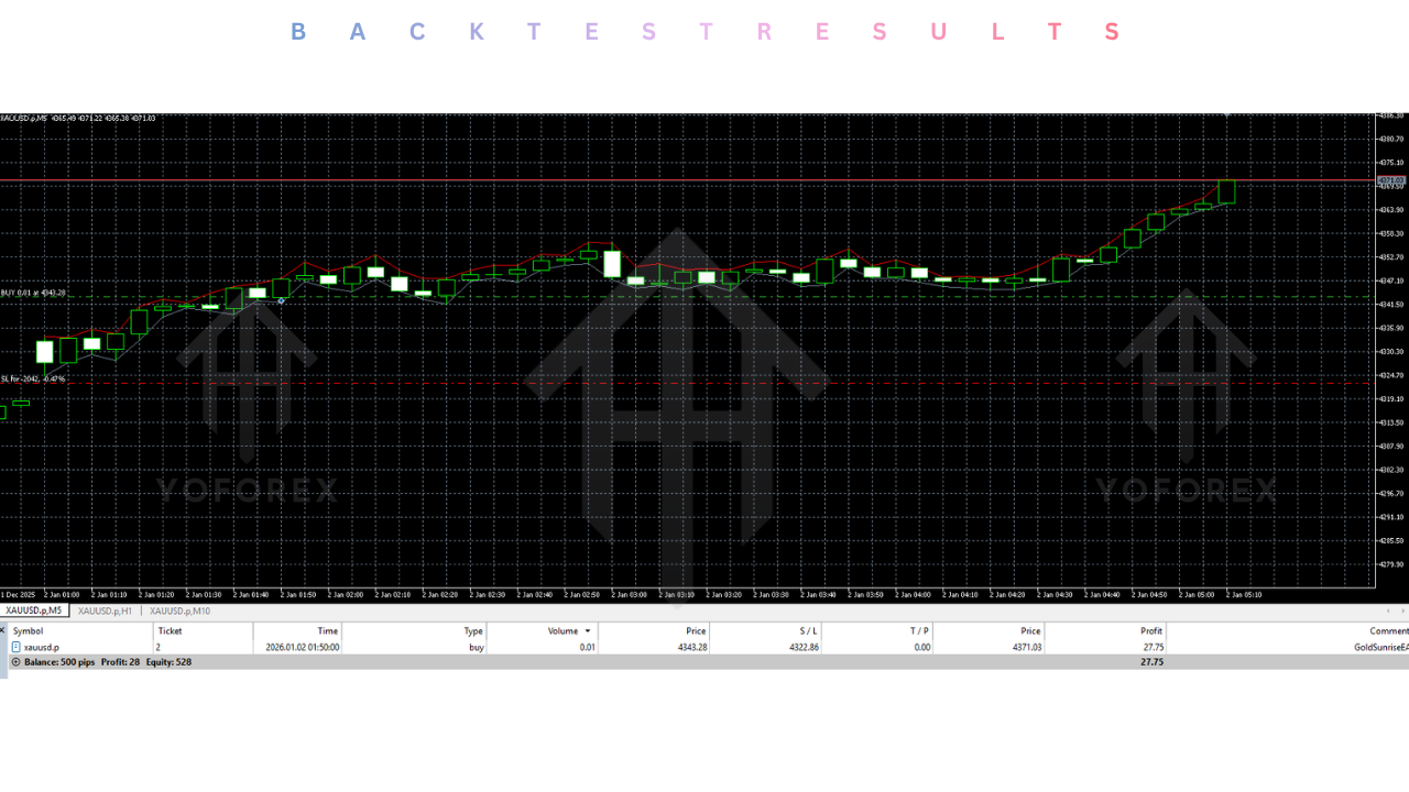 Gold Sunrise EA V1.0 MT5 4 Gold Sunrise EA V1.0 MT5