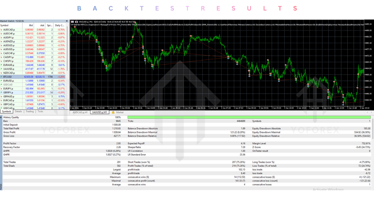V4 Grid Bot EA V1.0 MT5 3 V4 Grid Bot EA V1.0 MT5