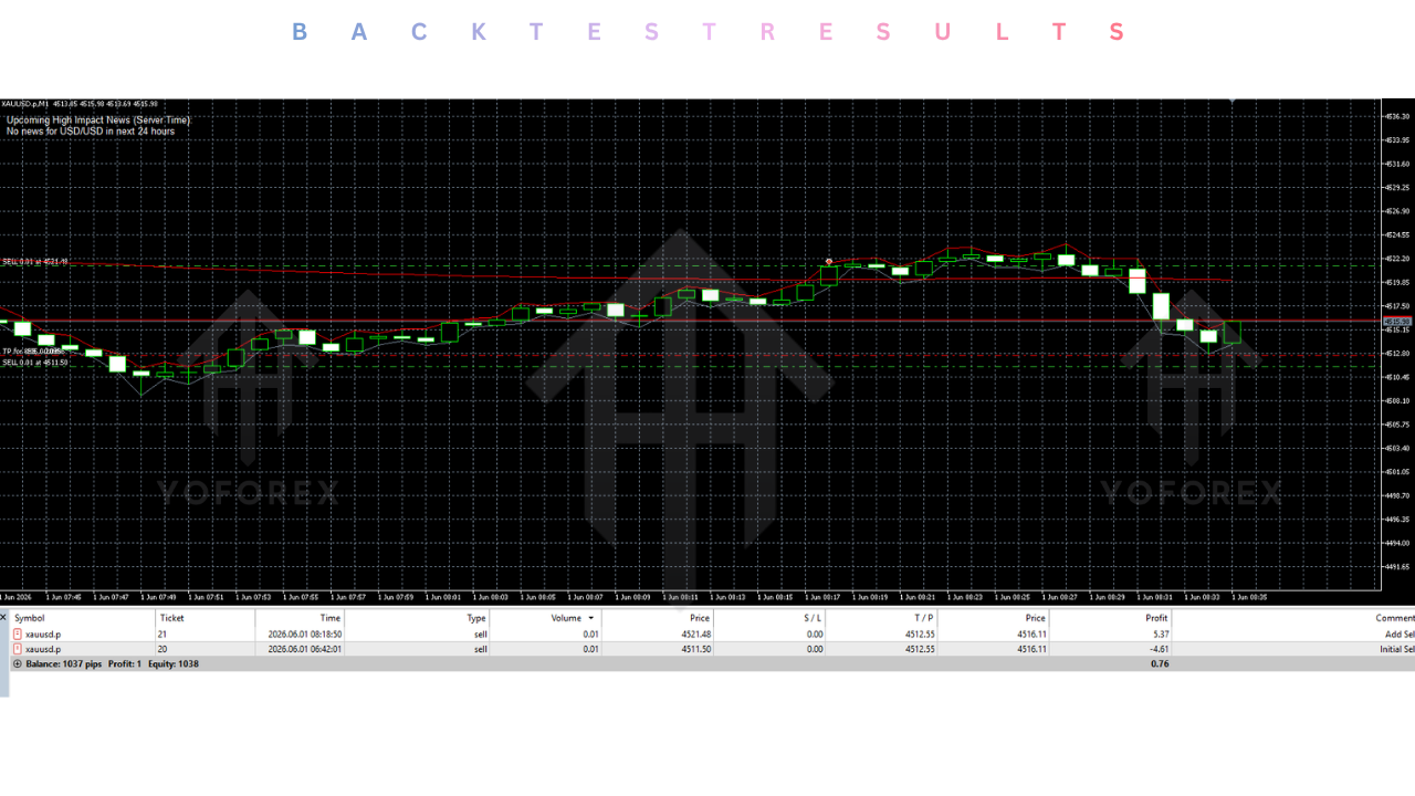 V4 Grid Bot EA V1.0 MT5 4 V4 Grid Bot EA V1.0 MT5