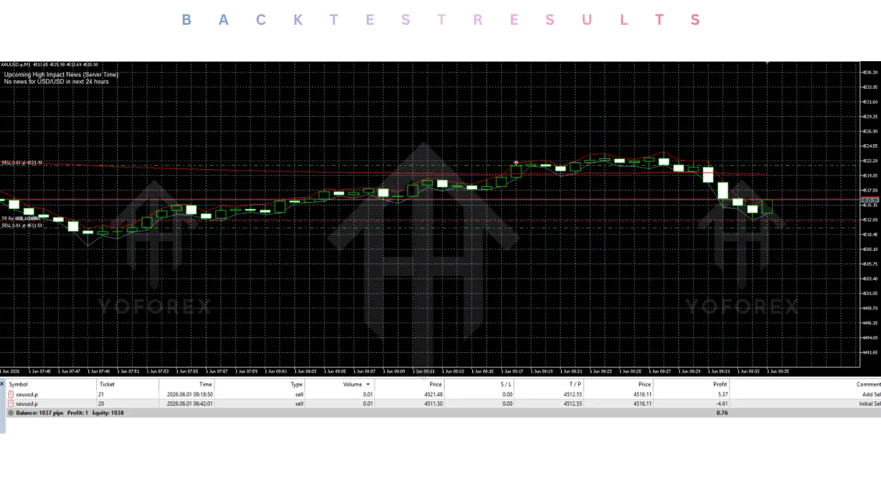 V4 Grid Bot EA V1.0 MT5 4 V4 Grid Bot EA V1.0 MT5