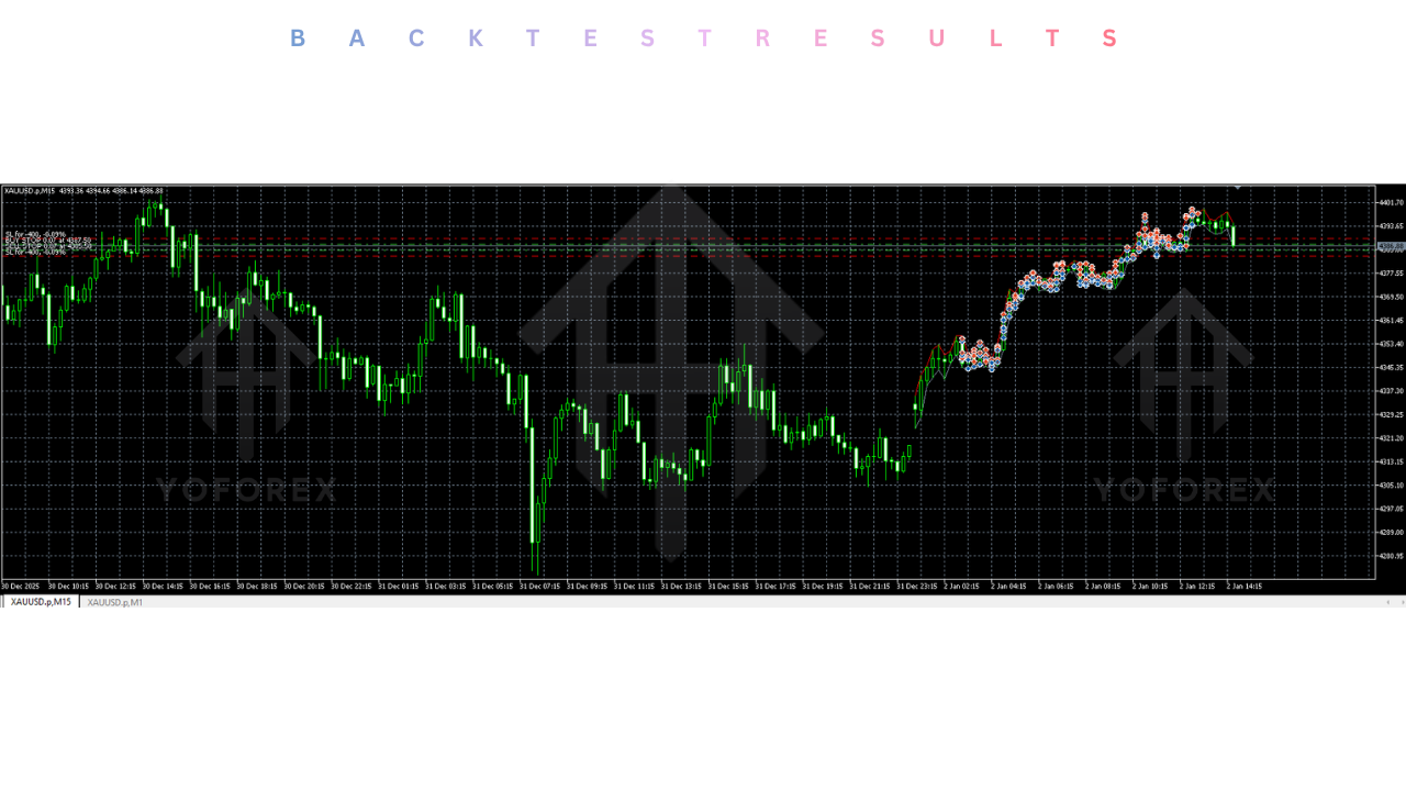 Gold Trap EA V1.0 MT5 4 Gold Trap EA V1.0 MT5