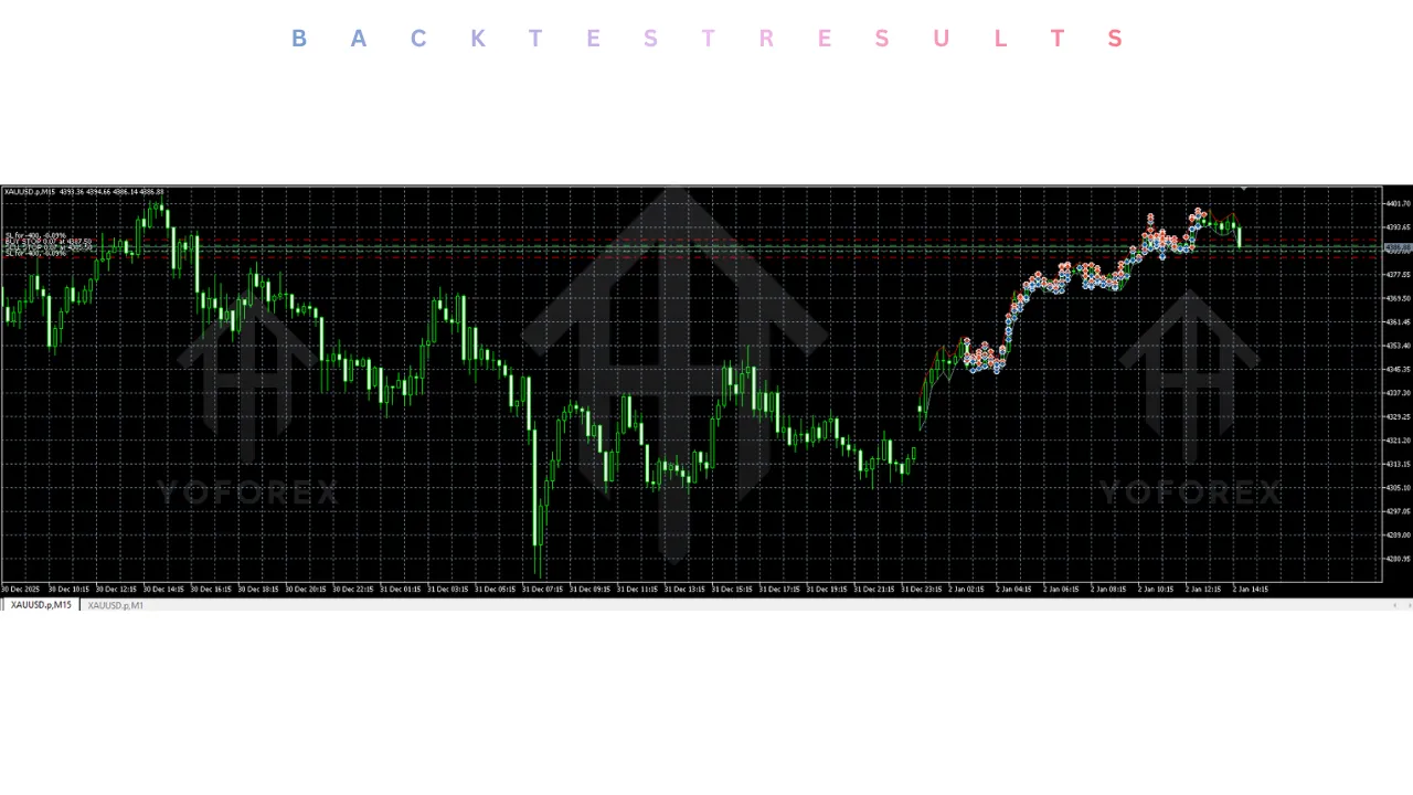 Gold Trap EA V1.0 MT5 4 Gold Trap EA V1.0 MT5