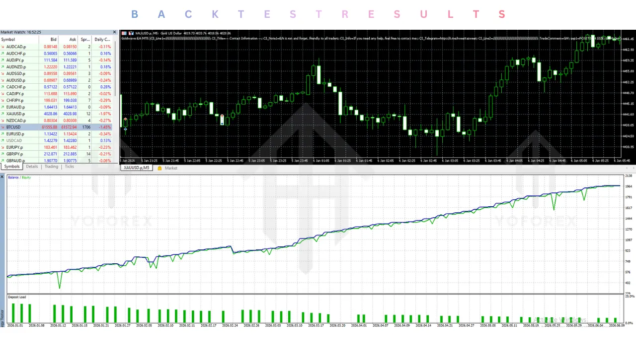 Goldwave EA V2.55 MT5