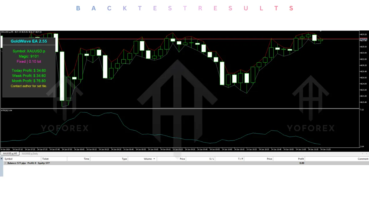 Goldwave EA V2.55 MT5