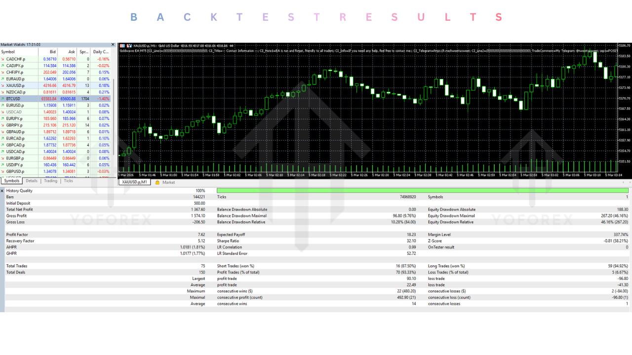 Goldwave EA V2.53 MT5 2 Goldwave EA V2.53 MT5